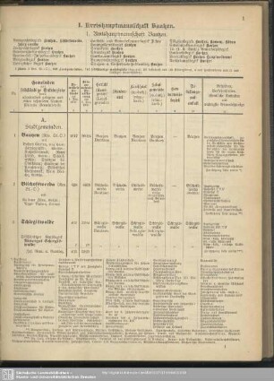 I. Kreishauptmannschaft Bautzen