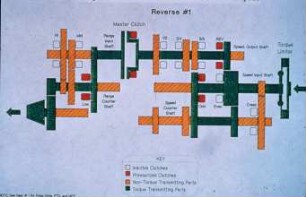 Magnum Power Shift Transmission Clutch Layout - Reverse # 1
