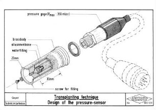 Transplanting technique Design of the pressure-sensor