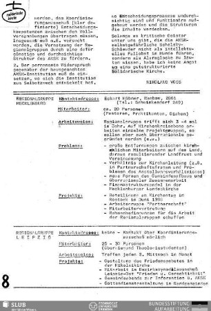 Kontaktadressen