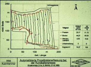 Automatisierte Prozeßdatenerfassung bei der Rundballenpresse