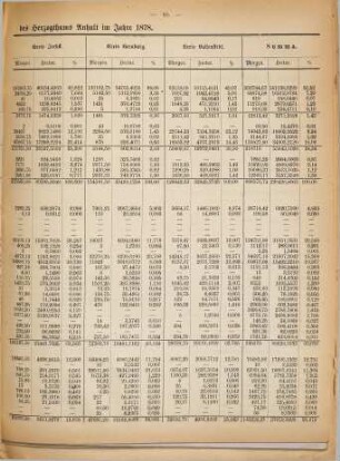 Mitteilungen des Herzoglich-Anhaltischen Statistischen Bureaus. 26. 1879