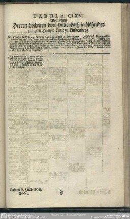 Tabula CLXV. Von denen Herren Lochnern von Hüttenbach in blühender jüngern Haupt-Linie zu Lindenberg