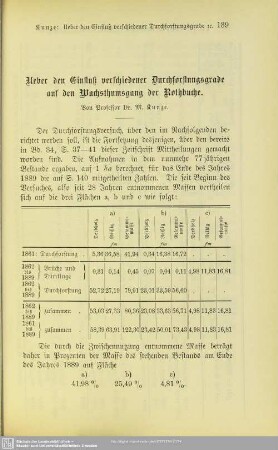 I.2 Ueber den Einfluß verschiedener Durchforstungsgrade auf den Wachsthumsgang der Rothbuche