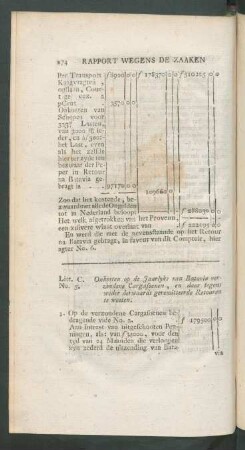 Litt. C. No. 5. Onkosten op de jaarlyks van Batavia verzondene cargosoenen, ...
