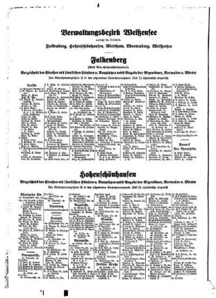 Falkenberg, Hohenschönhausen, Malchow, Wartenberg