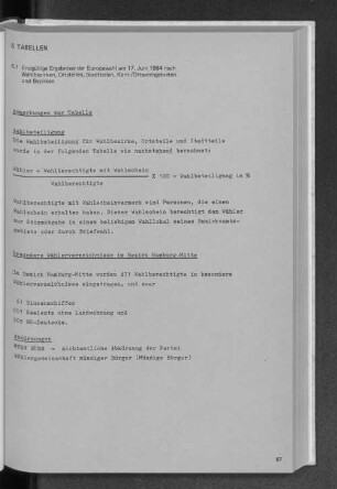6.1 Endgültige Ergebnisse der Europawahl am 17. Juni 1984 nach Wahlbezirken, Ortsteilen, Stadtteilen, Kern-/Ortsamtsgebieten und Bezirken
