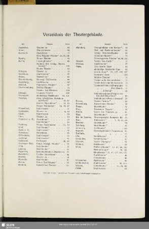 Verzeichnis der Theatergebäude