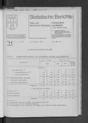 Straßenverkehrsunfälle Juli 1988 : Lfd. Nr. 26