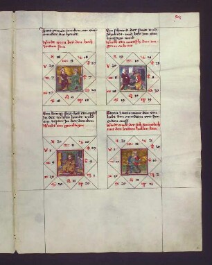 Gradbilder (Prognose) zum Sternbild Zwilling: 1. jemand, der gerne bei Hochzeiten ist; 2. arbeitsscheuer Mensch; 3. mächtiger Mensch; 4. jemand, der freundlich zu anderen ist.