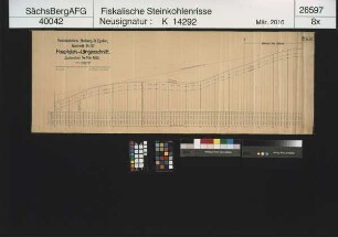 Gottes Segen, Gewerkschaft, Lugau, Reichsbahnlinie Stollberg - St. Egidien, Abschnitt 74 - 57, Längenschnitt durch das Hauptgleis - Zustand am 14.05.1936