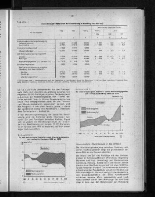 Tabelle 1: Veränderungskomponenten der Bevölkerung in Hamburg 1968 bis 1970