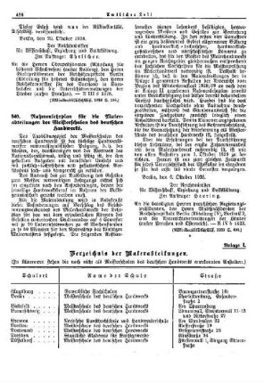 Rahmenlehrplan für die Malerabteilungen der Meisterschulen des deutschen Handwerks : [Erziehung] ; [Für das Reich] ; [Amtliche Erlasse] ; [Amtlicher Teil]