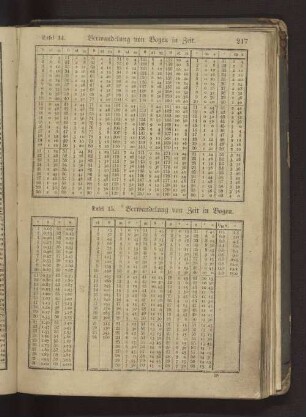 Tafel 14 Verwandelung von Bogen in Zeit