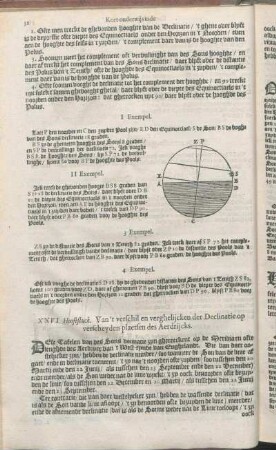 XXVI Hooftstuck. Van't verschil en verghelijcken der Declinatie op verscheyden plaetsen des Aerdrijcks.