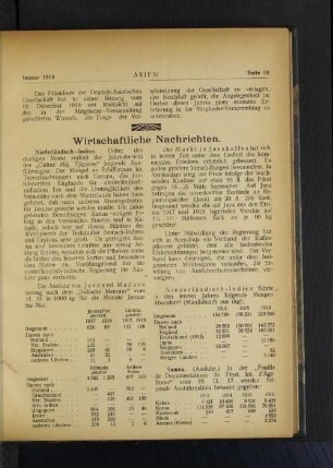 Niederländisch-Indien.