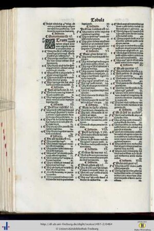 Tabula et Registrum.