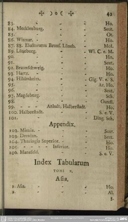 Index Tabularum Tomi X