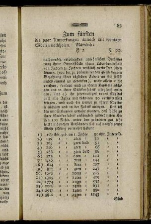 Zum fünften die paar Anmerkungen annoch mit wenigen Worten nachholen.