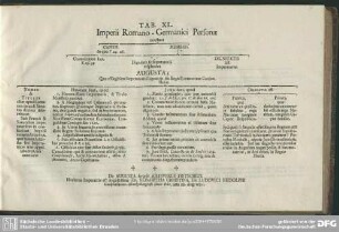 Tab. XL. Imperii Romano-Germanici Personae