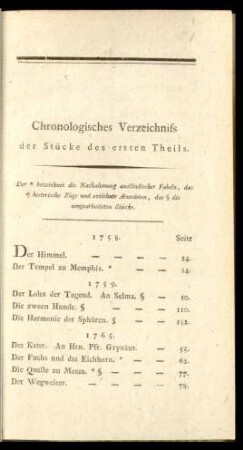 Chronologisches Verzeichniss der Stücke des ersten Theils