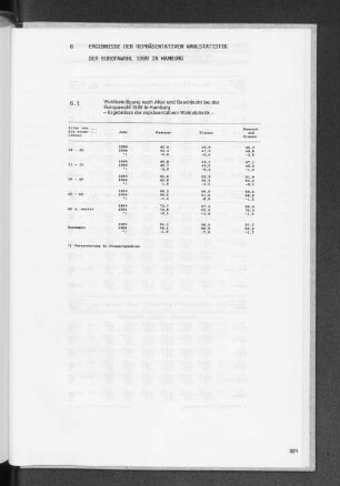 6.1 Wahlbeteiligung nach Alter und Geschlecht bei der Europawahl 1989 in Hamburg