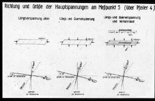 Technische Zeichnung