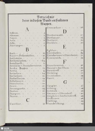 Verzeichniß derer in diesem Bande enthaltenen Wappen