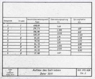 Traktorenprüfung ; Radtraktor Zetor 3011