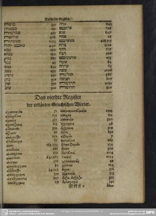 Das vierdte Register der erklärten Griechischen Wörter