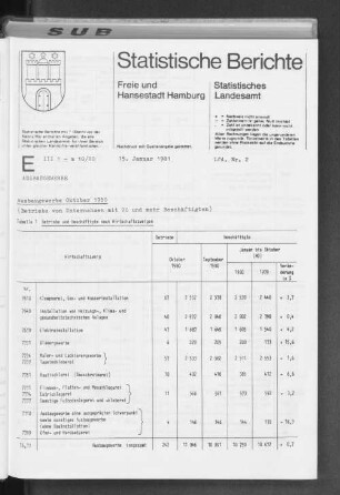 Ausbaugewerbe Oktober 1980 : Lfd. Nr. 2
