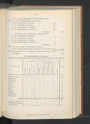 II. Immatrikulirte Preussen.
