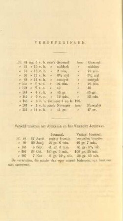 Verschil tusschen het Journal en het Verkort Journaal