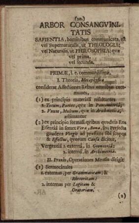 Arbor Consanguinitatis. Epilogus.