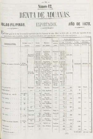 Número 12. [Exportacion general de estas Islas]