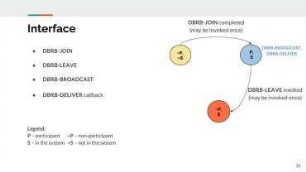 Dynamic & Radio Networks: Dynamic Byzantine Reliable Broadcast (DBRB)