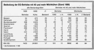 Bedeutung der EG-Betriebe mit 40 und mehr Milchkühen (Stand 1989)