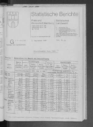 Einzelhandel Juni 1989 : Lfd. Nr. 35