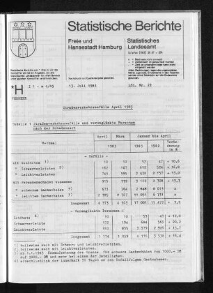 Straßenverkehrsunfälle April 1983 : Lfd. Nr. 22