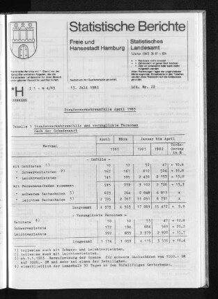 Straßenverkehrsunfälle April 1983 : Lfd. Nr. 22