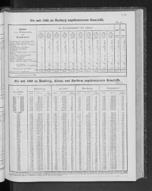 Die seit 1845 zu Harburg angekommenen Seeschiffe.