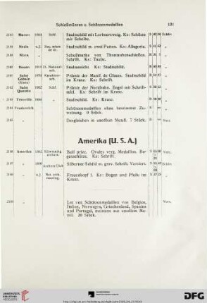 Amerika (U.S.A.) (2166-2169)