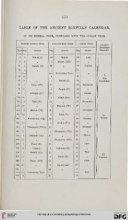 Table of the ancient egyptian grammar