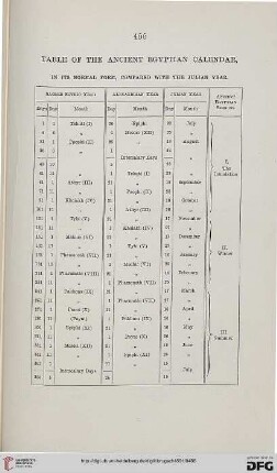 Table of the ancient egyptian grammar