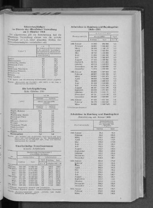 Arbeitslose in Hamburg und Bundesgebiet 1949-1951