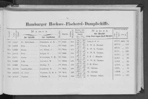 Hamburger Hochsee-Fischerei-Dampfschiffe.