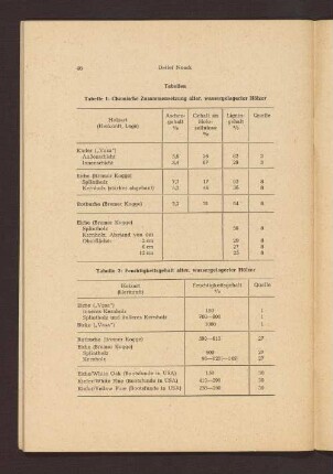 Tabelle 1: Chemische Zusammensetzung alter, wassergelagerter Hölzer