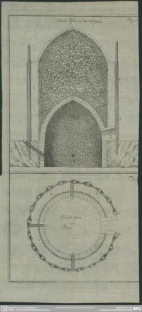 Fig. 2: Kalch Ofen im Plan; Fig. 3: Kalch Ofen in Durchschnitt