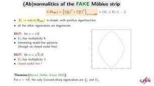 Spectrum of the Möbius strip: true, fake and not-so-fake