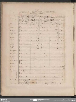 Morceau d''Ensemble: "Des troubles renaissants"